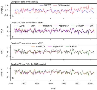 Fig_3.tif